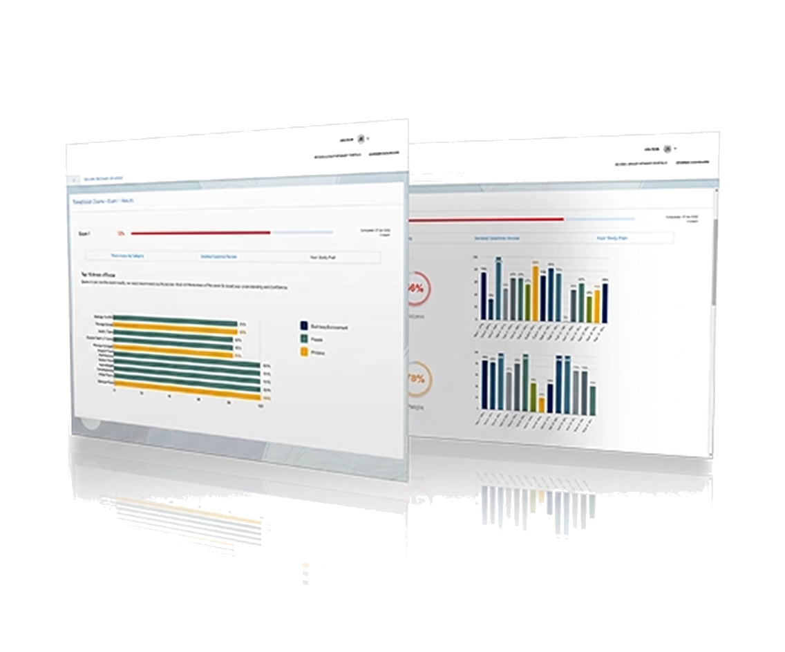 NCIDQ Tutor exam readiness dashboard preview